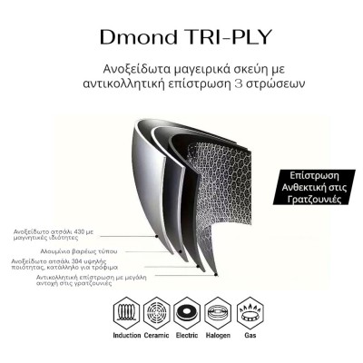 ΓΑΛΑΤΙΕΡΑ ΑΝΟΞΕΙΔΩΤΗ ΜΕ ΓΥΑΛΙΝΟ ΚΑΠΑΚΙ Dmond TRI-PLY 18εκ. ΑΝΤΙΚΟΛΛΗΤΙΚΗ ANKOR