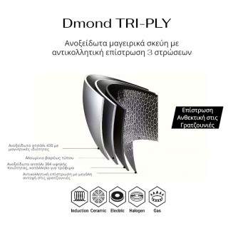 ΓΑΛΑΤΙΕΡΑ ΑΝΟΞΕΙΔΩΤΗ ΜΕ ΓΥΑΛΙΝΟ ΚΑΠΑΚΙ Dmond TRI-PLY 18εκ. ΑΝΤΙΚΟΛΛΗΤΙΚΗ ANKOR